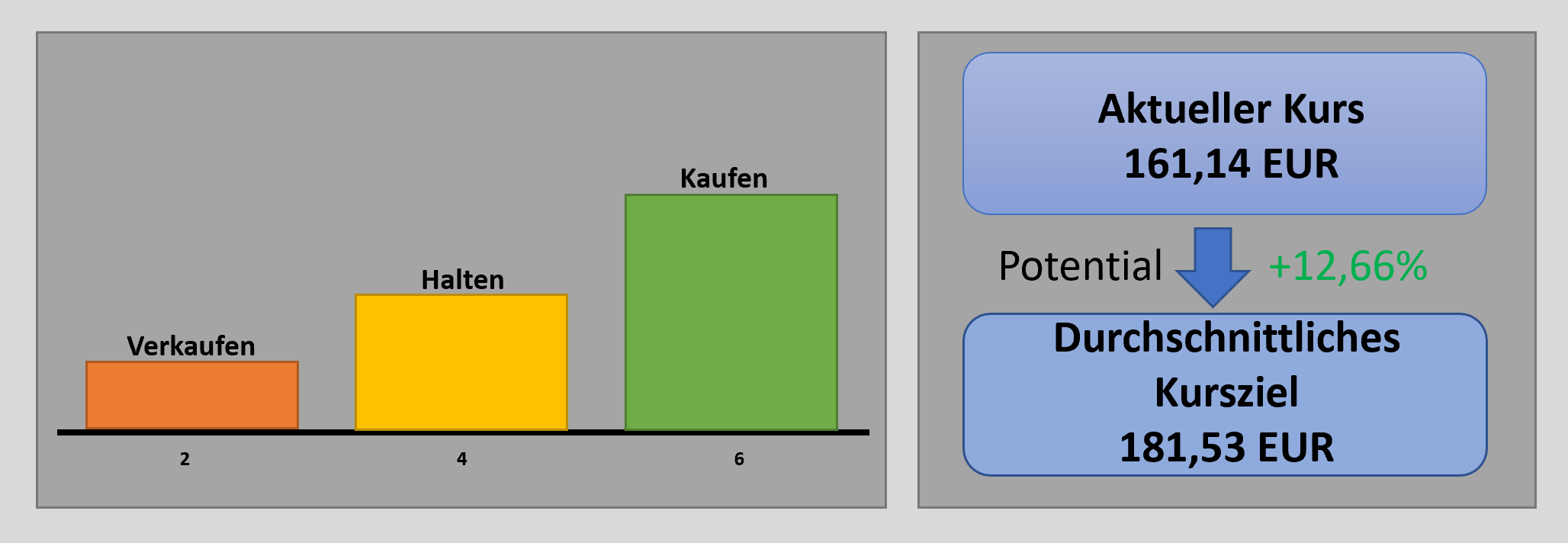 Aktienauswahl, Analyse, Kursziele