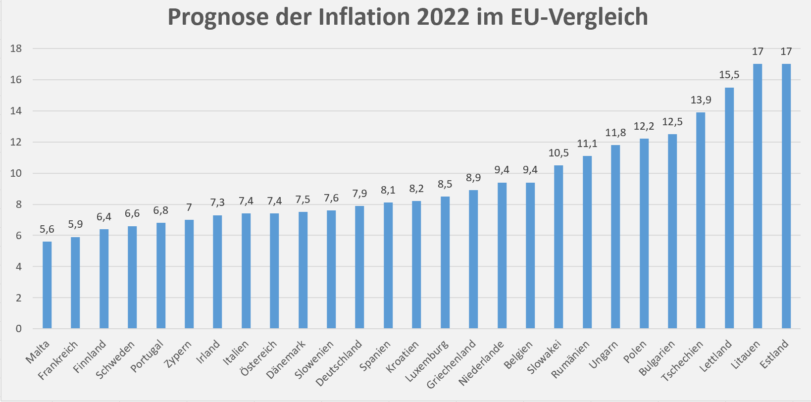 Inflation, Prognose, Deflation