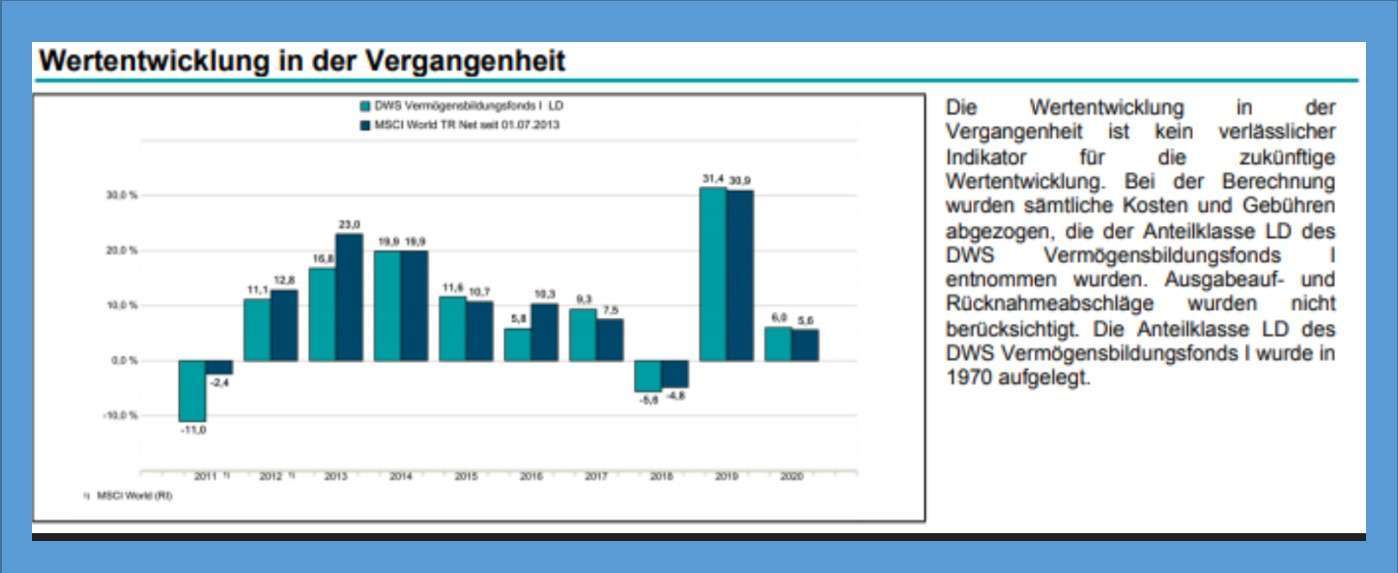 Fonds, wesentliche Anlegerinformationen