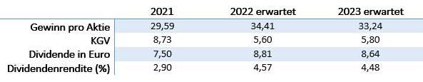Aktienauswahl, Volkwagen, Dividende, Tabelle